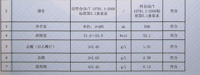 3.26清香型白酒檢測(cè)報(bào)告